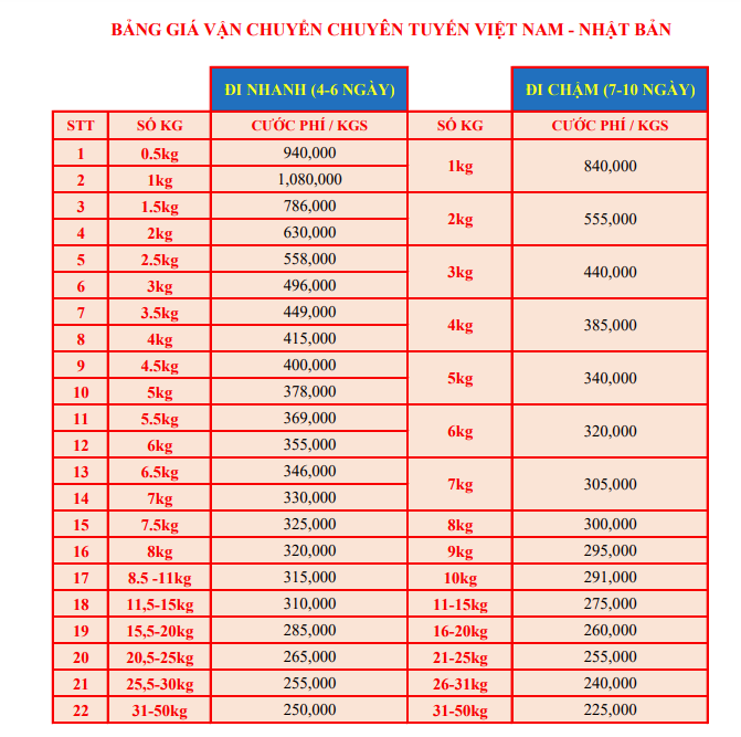 gửi hàng đi nhật