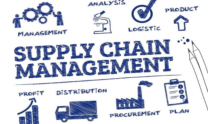 Supply Chain là gì