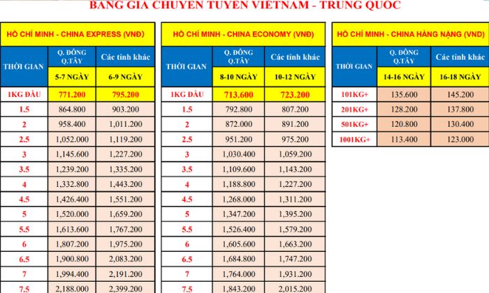 Gửi hàng đi Macau