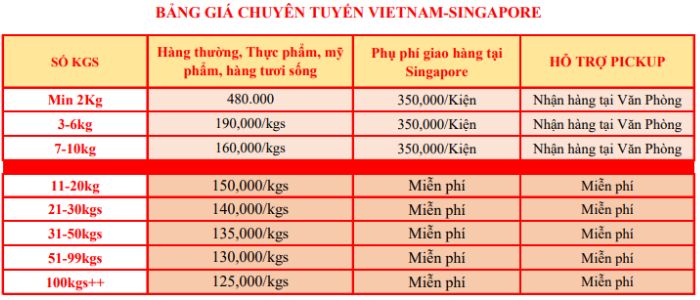 gửi hàng từ singapore về việt nam