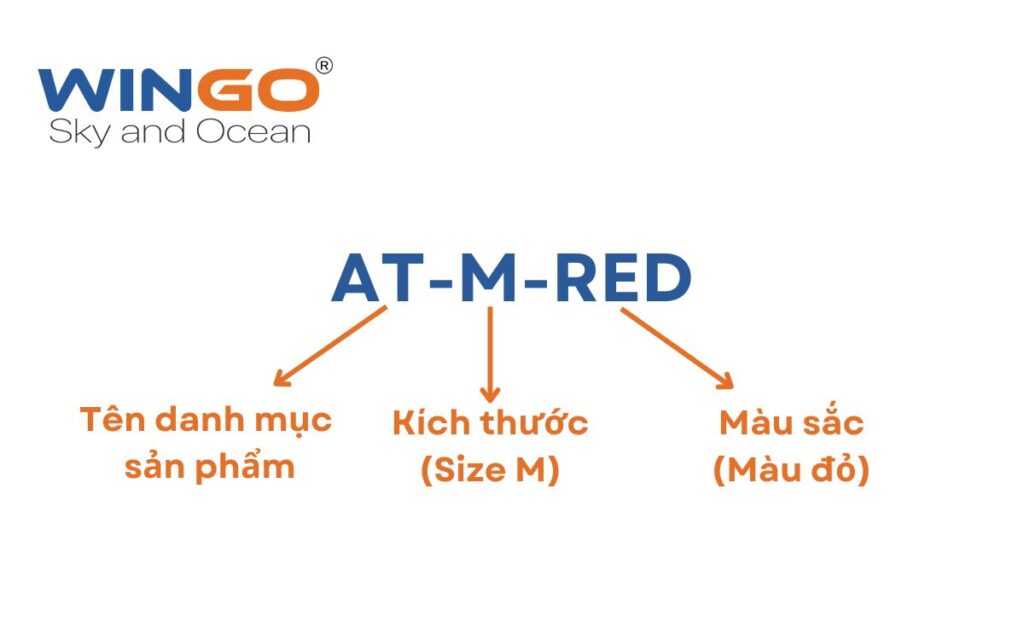 Mã SKU sản phẩm